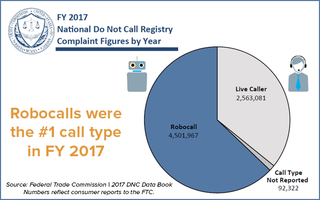 Image: Federal Trade Commission